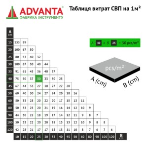 Клини для системи вирівнювання плитки  ADVANTA, 100 штук