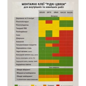 Клей GROVER GR100 монтажний, багатоцільовий для важких конструкцій (бежевий), 300 мл