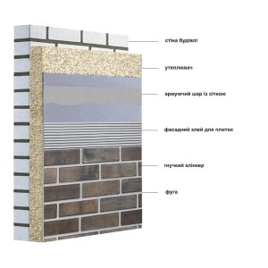 Гнучкий клінкер Elastoclin на сітці Classiс ГЛАДКИЙ 3*1115*486 мм