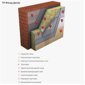 Базальтова вата Світондейл (ТехноНІКОЛЬ) THERMOWOOL FAS OPTIMA 100 мм 120 кг/м3 1,44 м2